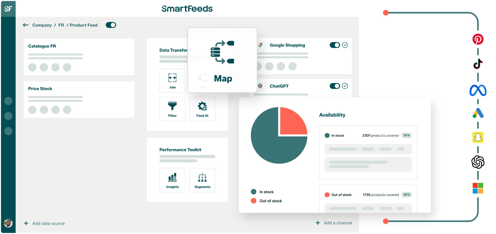 SmartFeeds platform — product data transformation, availability insights and channel activation